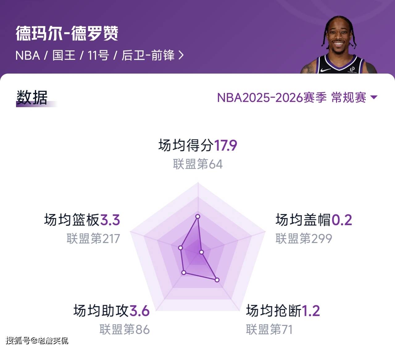 快船力克天津队，德罗赞点燃赛场