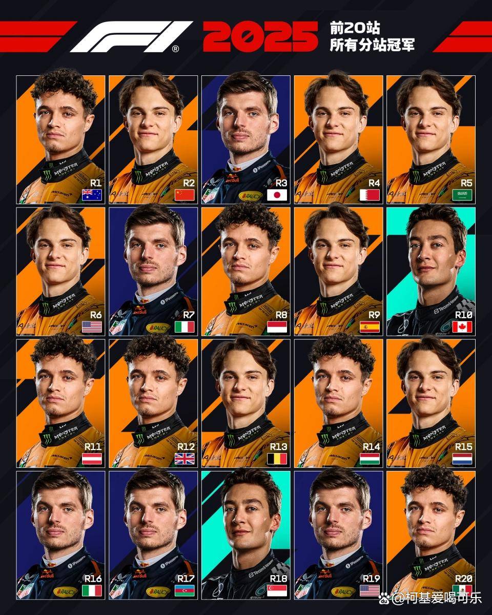 红牛车队逆转威廉姆斯，皮亚斯特里惊艳四座