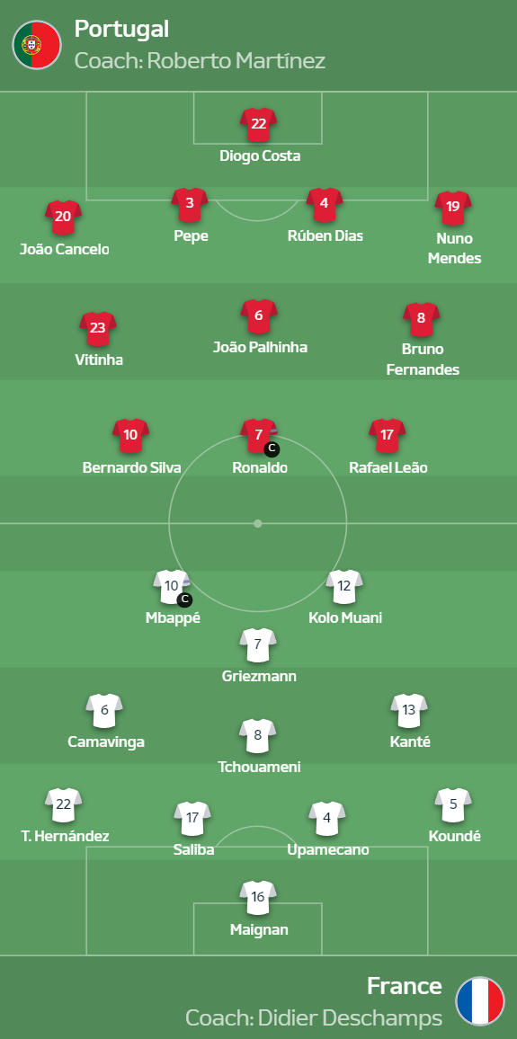 葡萄牙逆转法国，孔德关键制胜